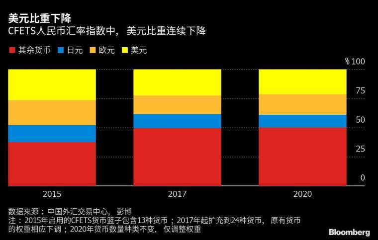 (圖表取自彭博)