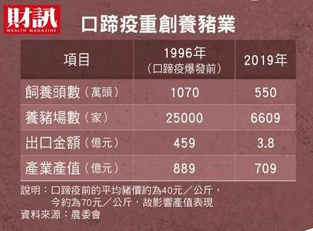 (財訊提供)