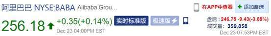 資料來源: 新浪財經