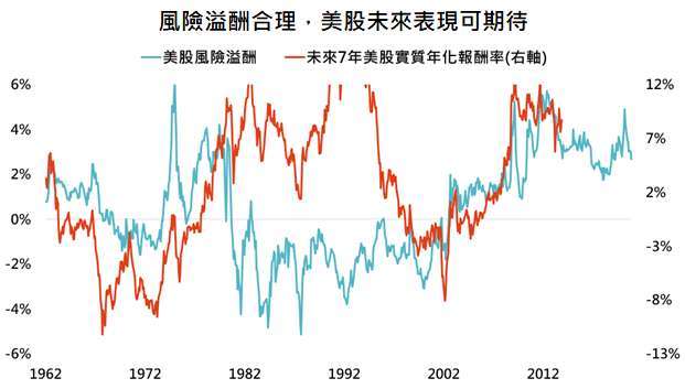 還在看本益比 這個指標更有用 Anue鉅亨 基金