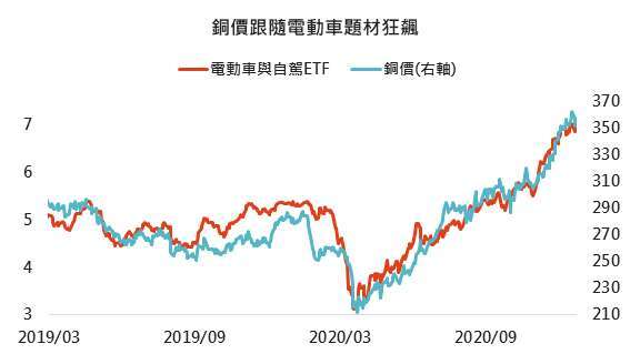 資料來源： Wikipedia、Bloomberg，「鉅亨買基金」整理，2020/12/24。