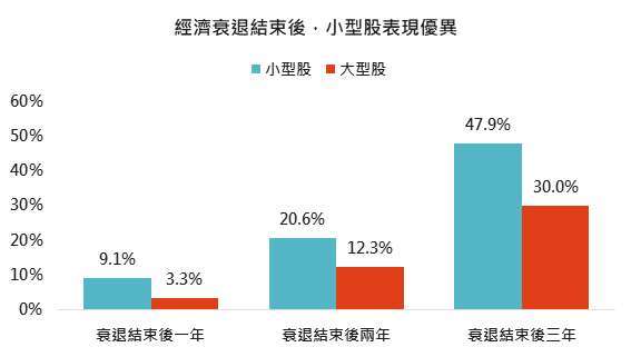 資料來源：Bloomberg，「鉅亨買基金」整理，2020/12/17。