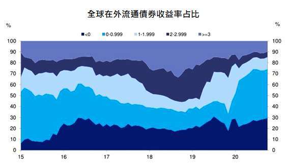 資料來源:德意志銀行、Bloomberg Finance LP,「鉅亨買基金」整理,資料截至 2020/12/21。