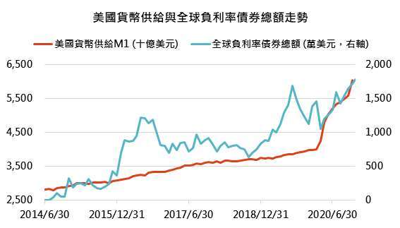 基金配息率下滑 找好收益看這裡 Anue鉅亨 基金