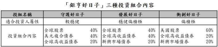 資料來源:鉅亨買基金; 資料日期:2020/12/29