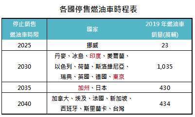 資料來源:Wikipedia,「鉅亨買基金」整理,資料截至 2020/12/14。