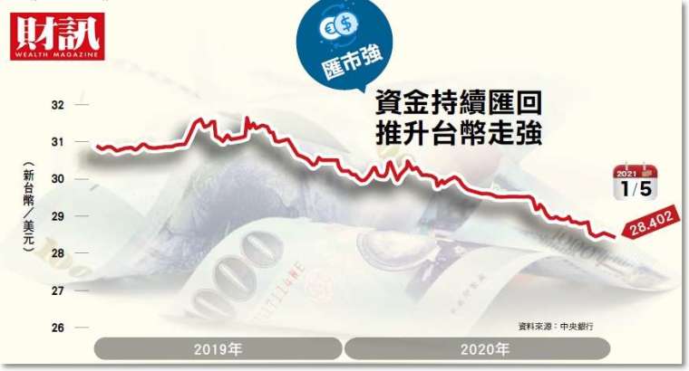 (財訊提供)