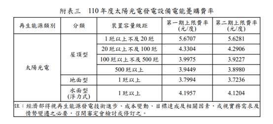 (經濟部統計處提供)