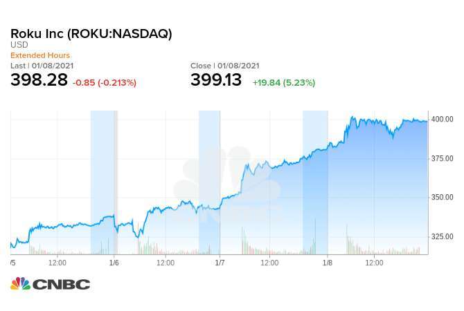 Roku 最近 5 日股價走勢