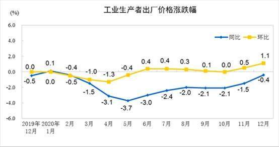 資料來源: 中國統計局