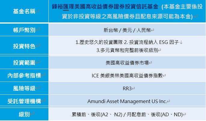 資料來源:鋒裕匯理投信  資料日期:2020/12/31.      註1：資料來源：2020年6月出版之IPE《400大資產管理公司》，資料日期2019年12月之資產管理規模。 註2：係指投信基金一般型之美國高收益債券基金，無投資組合存續期間限制。 註3：資料來源 : 鋒裕匯理投信, Bloomberg，資料日期2020/11/30。全球高收使用HW00 Index。