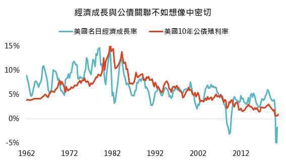資料來源：Bloomberg，「鉅亨買基金」整理，2021/1/7。