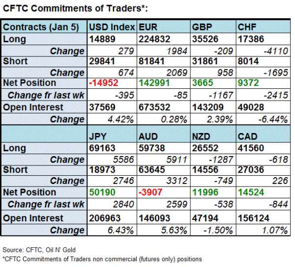 (圖表取自 actionforex.com)