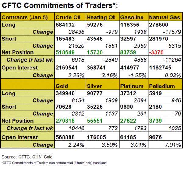 (圖表取自 actionforex.com)