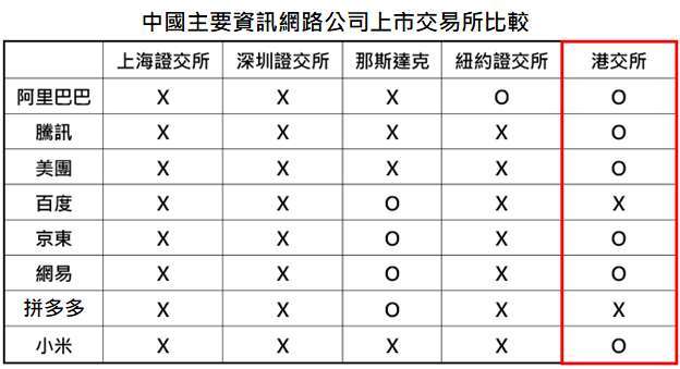資料來源:Bloomberg,「鉅亨買基金」整理,資料日期: 2021/1/8。此資料僅為歷史數據模擬回測,不為未來投資獲利之保證,在不同指數走勢、比重與期間下,可能得到不同數據結果。
