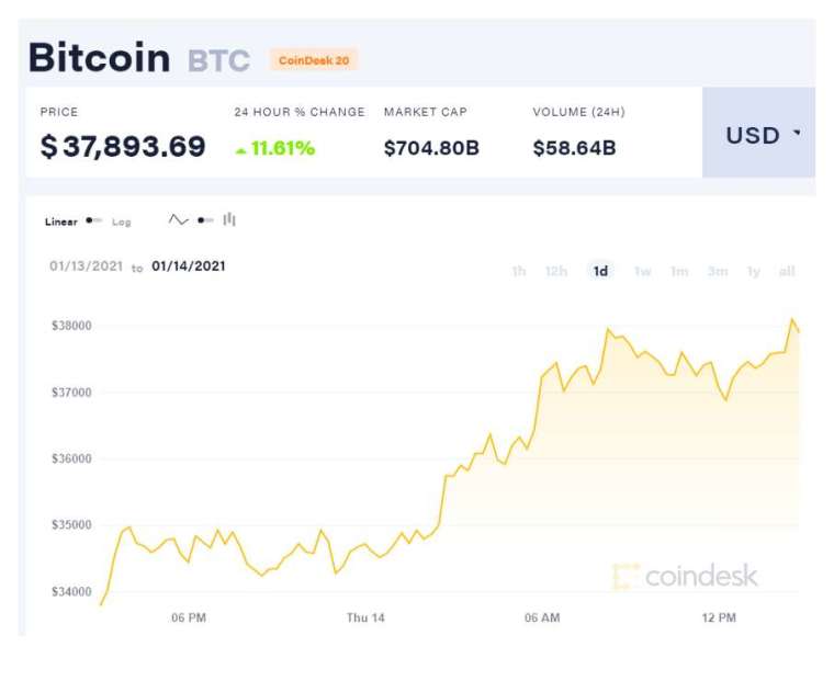 (圖表取自 Coindesk)