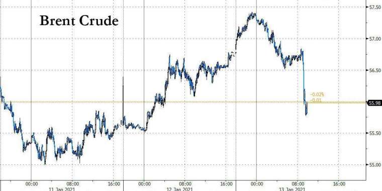 (圖表取自 Zero Hedge)
