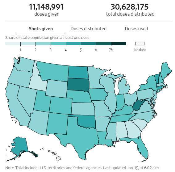 美國疫苗分發與接種數量 (圖: WSJ)