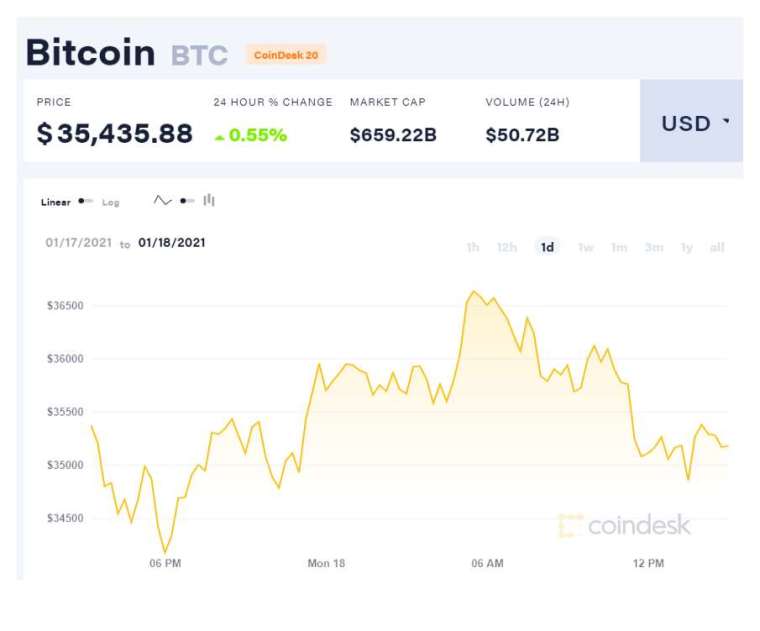 (圖表取自 coindesk)