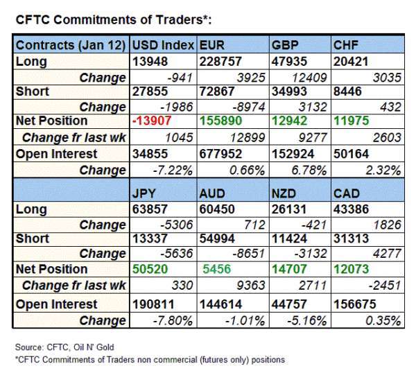 (圖表取自 actionforex.com)