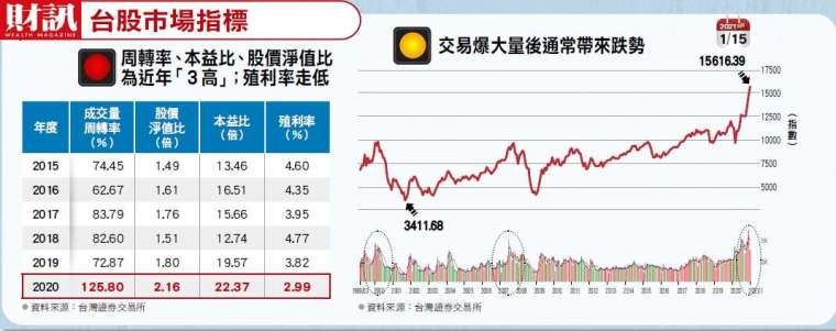 (財訊提供)