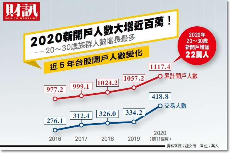 (財訊報導)