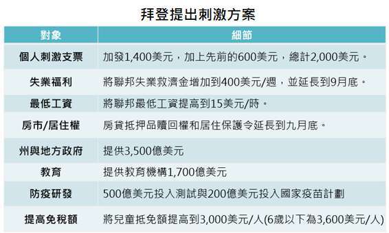 資料來源:Bloomberg,「鉅亨買基金」整理,資料日期: 2021/1/19。此資料僅為歷史數據模擬回測,不為未來投資獲利之保證,在不同指數走勢、比重與期間下,可能得到不同數據結果。