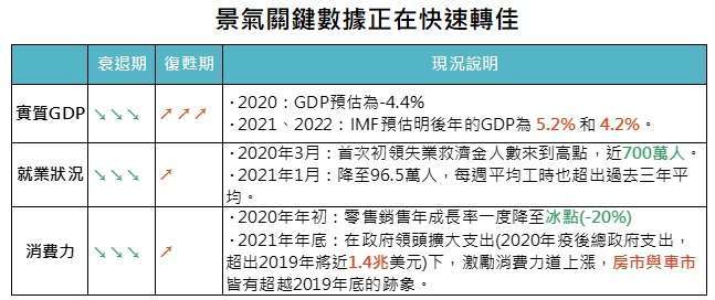 資料來源:Bloomberg,「鉅亨買基金」整理,資料截止 2021/1/19。