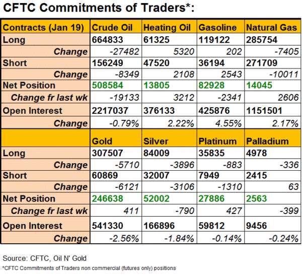 (圖表取自 actionforex .com)