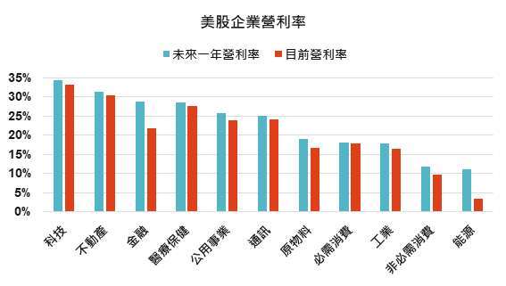 資料來源:Bloomberg,「鉅亨買基金」整理,2021/1/21。