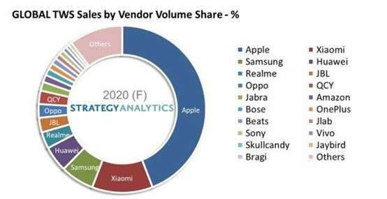 資料來源: Strategy Analytics