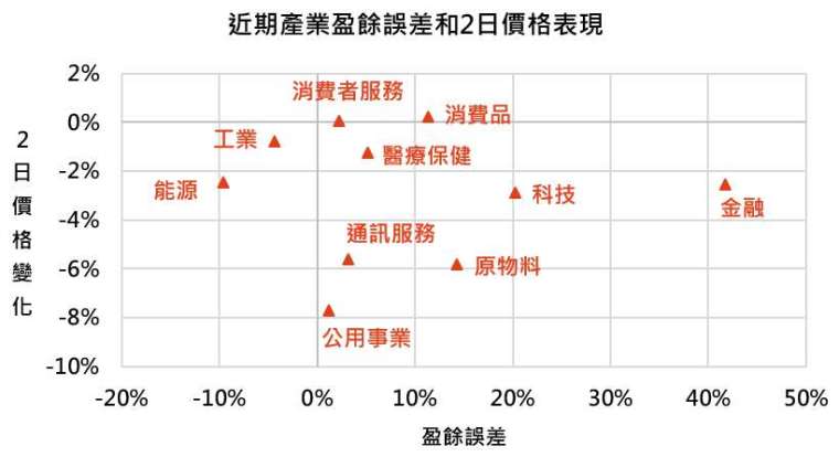 資料來源:Bloomberg,「鉅亨買基金」整理,資料截至 2021/1/28。此資料僅為歷史數據模擬回測,不為未來投資獲利之保證,在不同指數走勢、比重與期間下,可能得到不同數據結果。