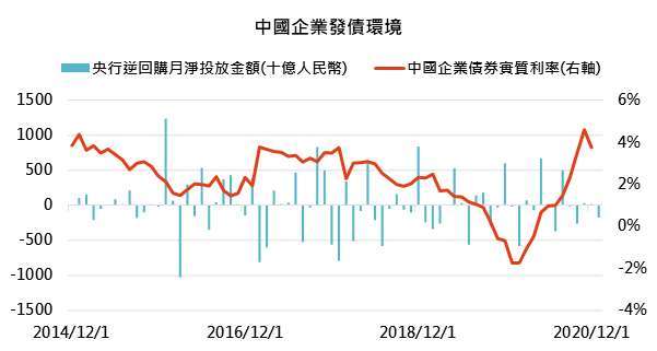 資料來源:Bloomberg,「鉅亨買基金」整理,2021/1/29。