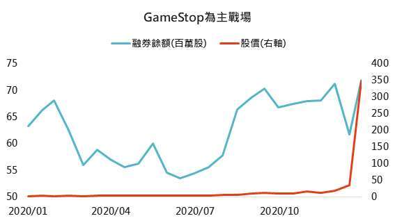 資料來源:Bloomberg,「鉅亨買基金」整理,2021/1/28。