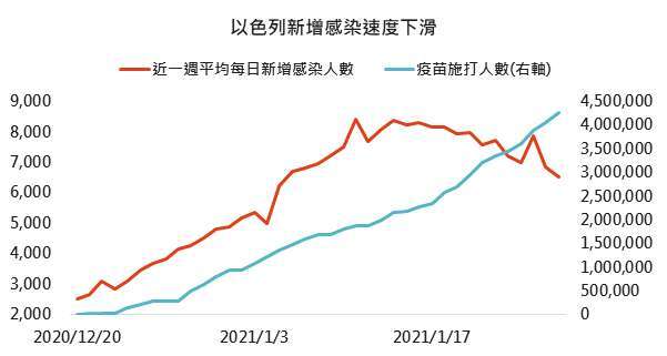 資料來源: Bloomberg,「鉅亨買基金」整理,2021/1/28。