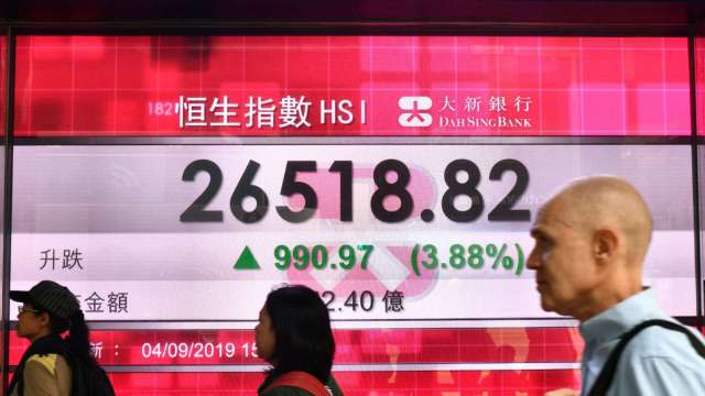 MSCI推出MSCI中國科技100 美團權重最高約13%(圖片:AFP)