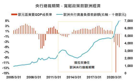 資料來源:Bloomberg,「鉅亨買基金」整理,2021/2/4。