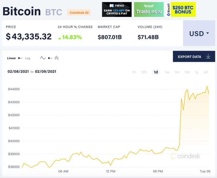(圖:Coindesk)