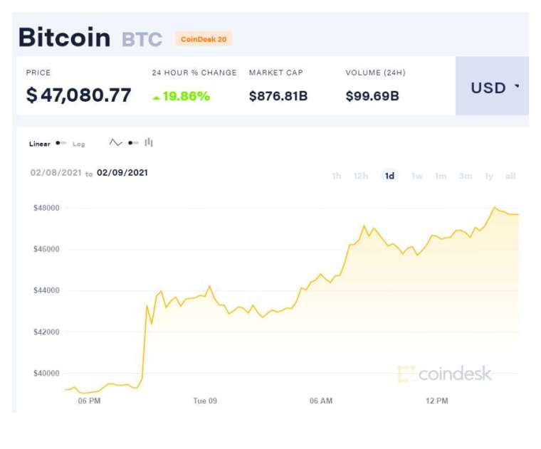 (圖表取自Coindesk)