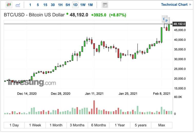 (圖:Investing.com)