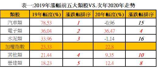 資料: 日盛投顧整理