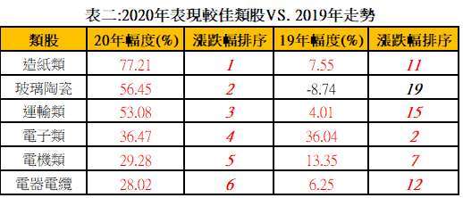 資料: 日盛投顧整理