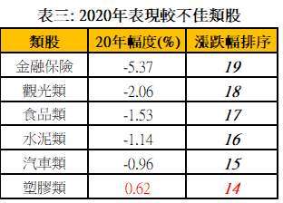 資料: 日盛投顧整理