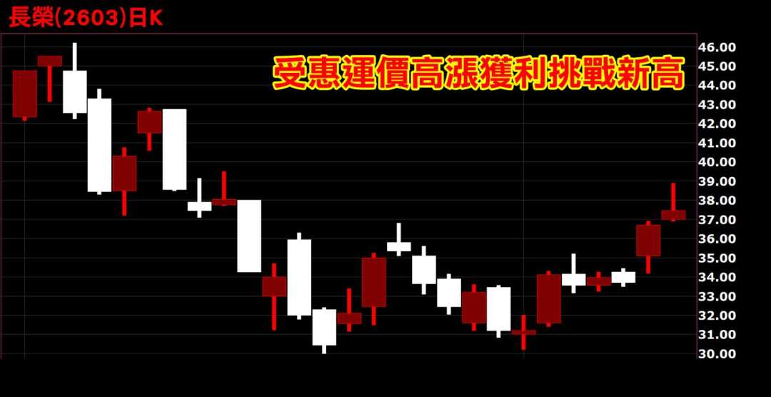 台股犇向萬七 貨櫃VS散裝航海再起？ | Anue鉅亨 - 台股新聞