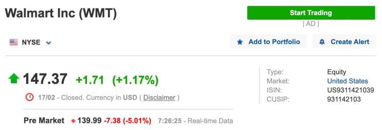 沃爾瑪盤前一度挫逾 5%(圖:Investing.com)