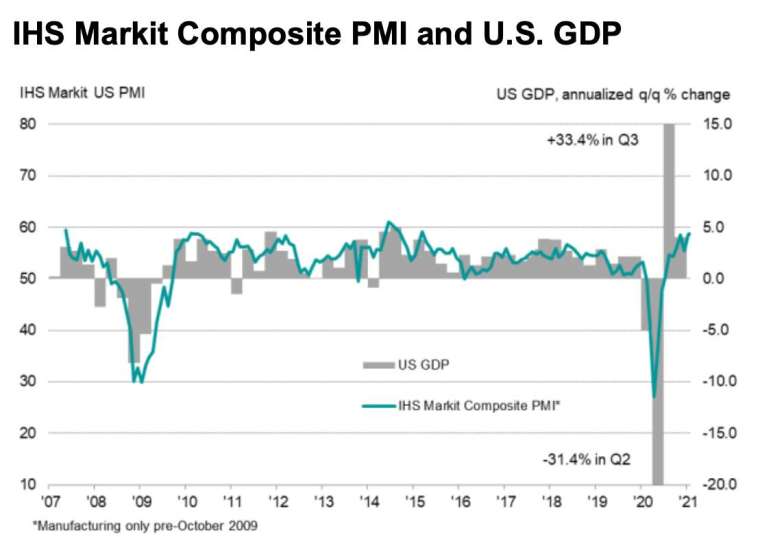 (圖：IHS Markit)