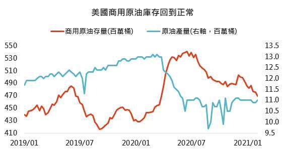 資料來源: Washington Post、Bloomberg,「鉅亨買基金」整理,2021/2/18。