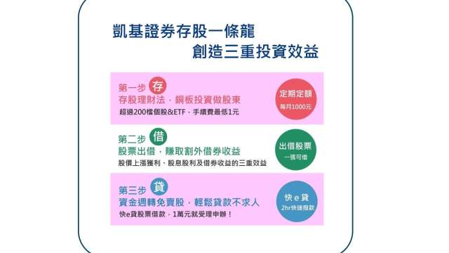 凱基證建議小資族以三招創造三重投資效益。(圖：凱基證提供)