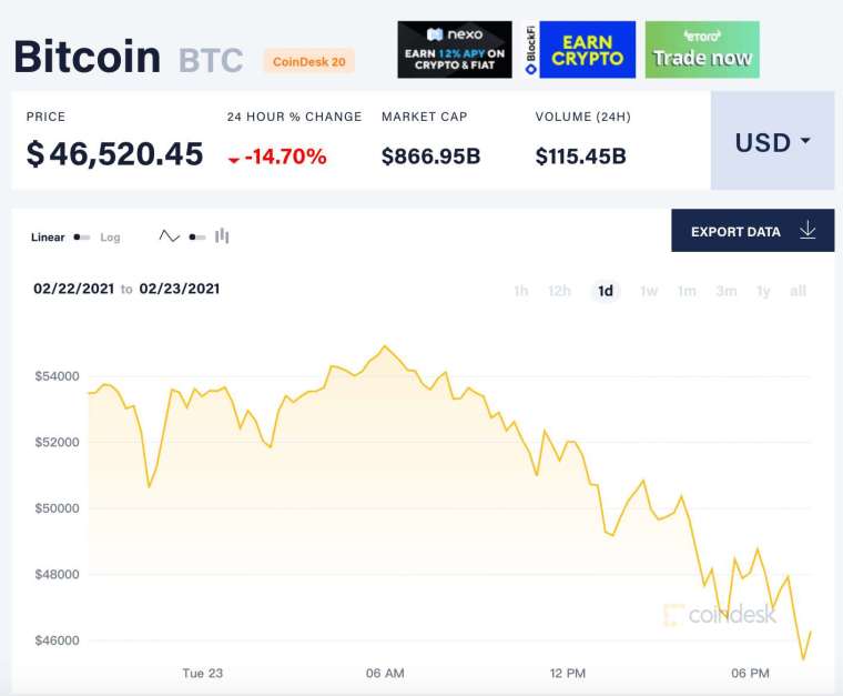 (圖:CoinDesk)