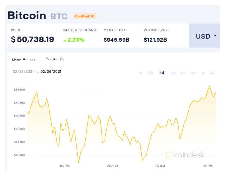 (圖表取自Coindesk)